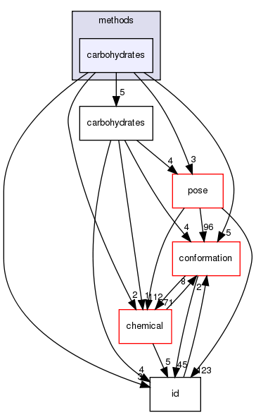 src/core/scoring/methods/carbohydrates