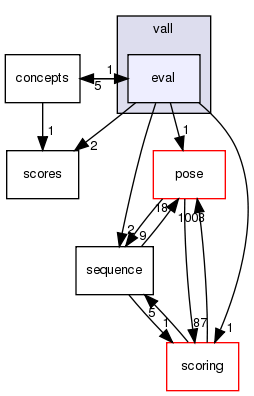 src/core/fragment/picking_old/vall/eval