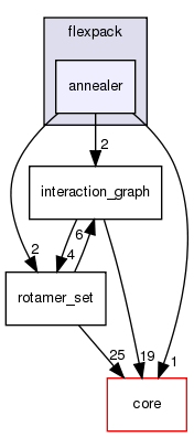 src/protocols/flexpack/annealer