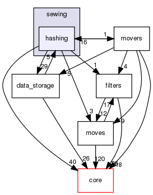 src/protocols/sewing/hashing