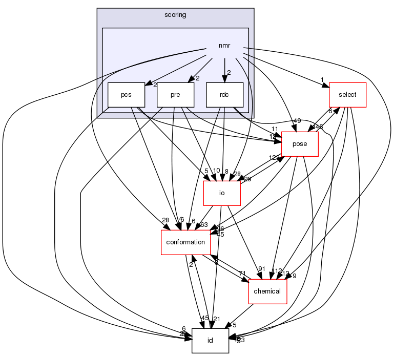 src/core/scoring/nmr