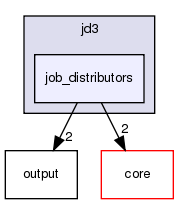 src/protocols/jd3/job_distributors