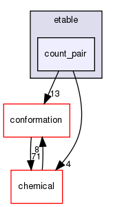 src/core/scoring/etable/count_pair