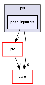 src/protocols/jd3/pose_inputters