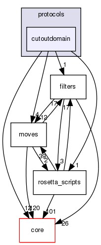 src/protocols/cutoutdomain