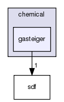 src/core/chemical/gasteiger