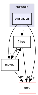 src/protocols/evaluation