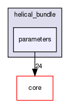 src/protocols/helical_bundle/parameters