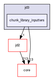src/protocols/jd3/chunk_library_inputters