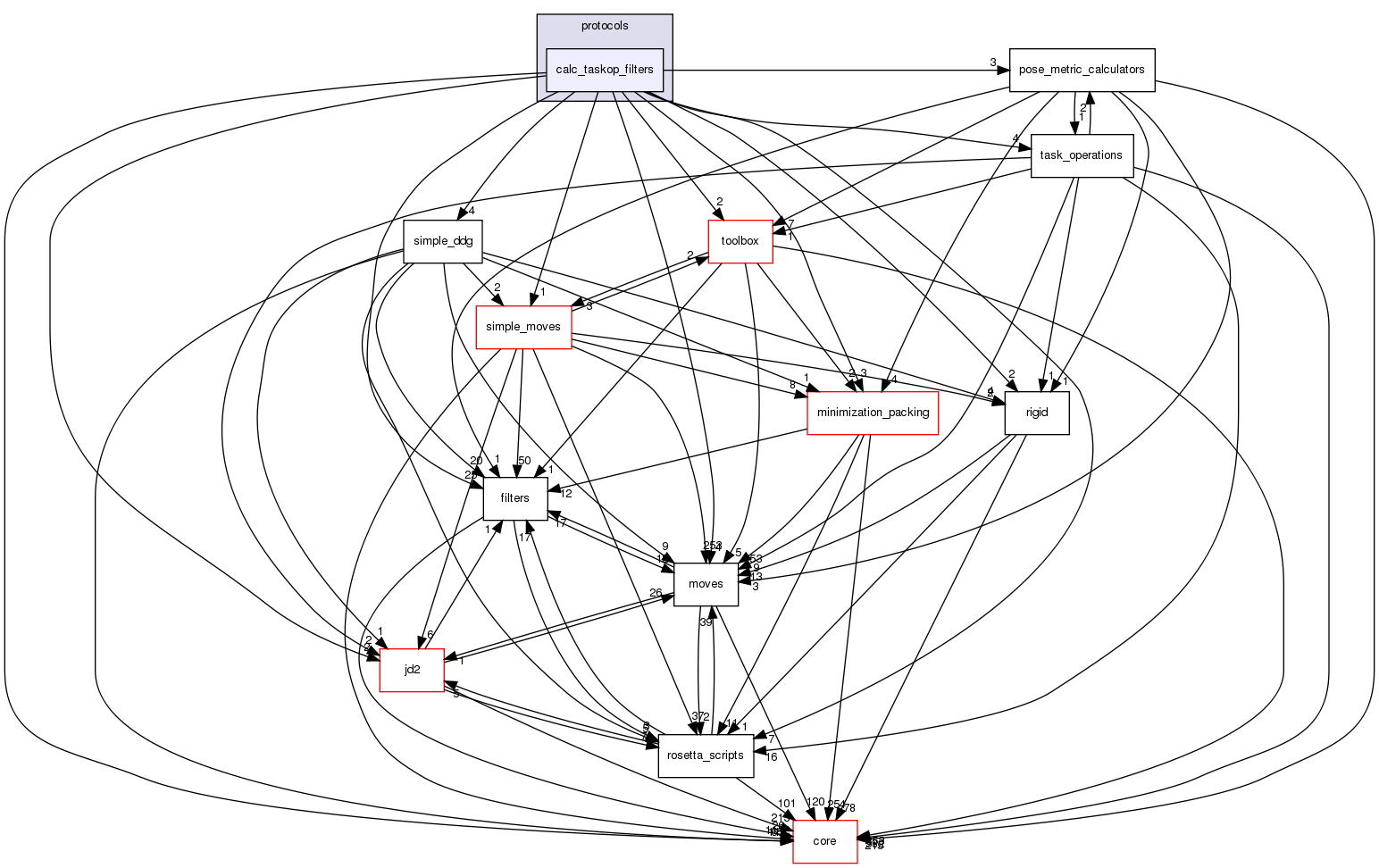 src/protocols/calc_taskop_filters