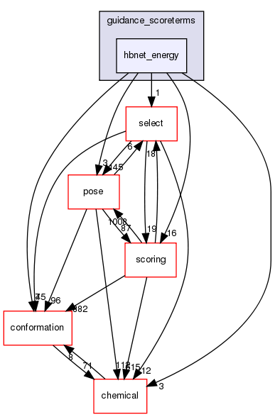 src/core/pack/guidance_scoreterms/hbnet_energy