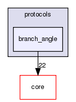 src/protocols/branch_angle