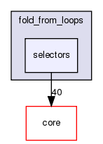 src/protocols/fold_from_loops/selectors
