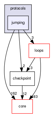 src/protocols/jumping