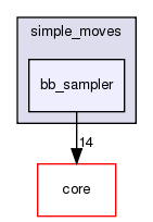 src/protocols/simple_moves/bb_sampler
