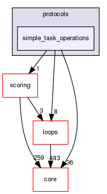 src/protocols/simple_task_operations