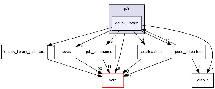 src/protocols/jd3/chunk_library