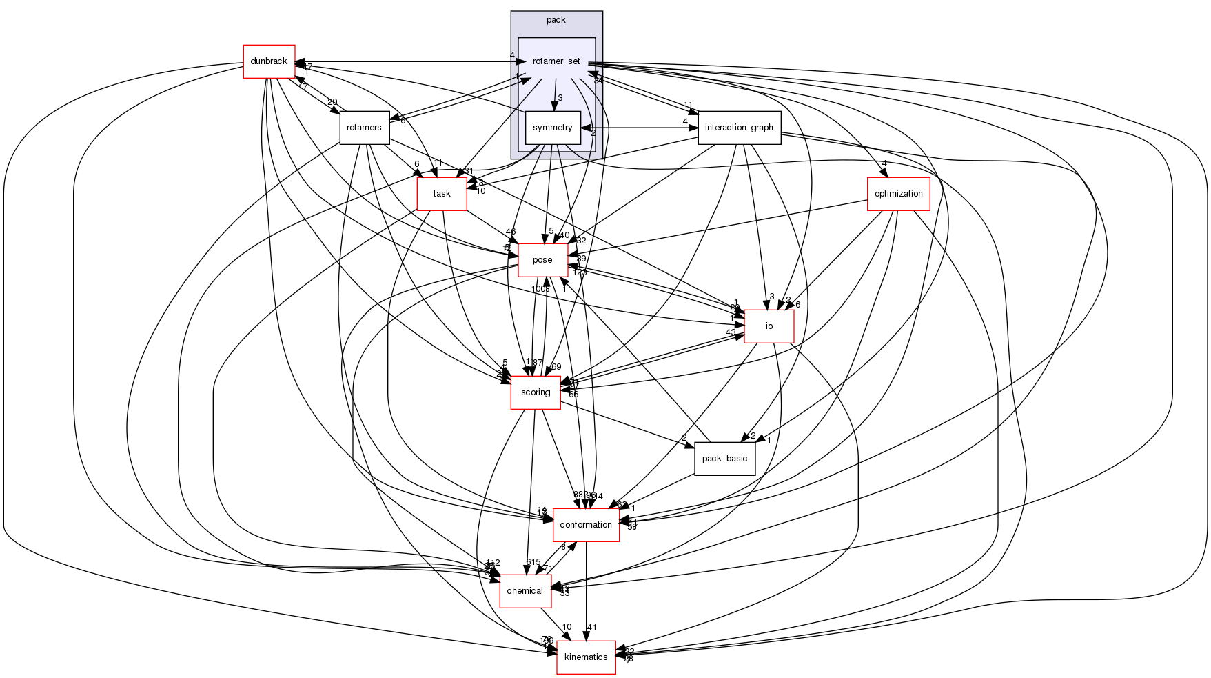 src/core/pack/rotamer_set