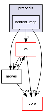 src/protocols/contact_map