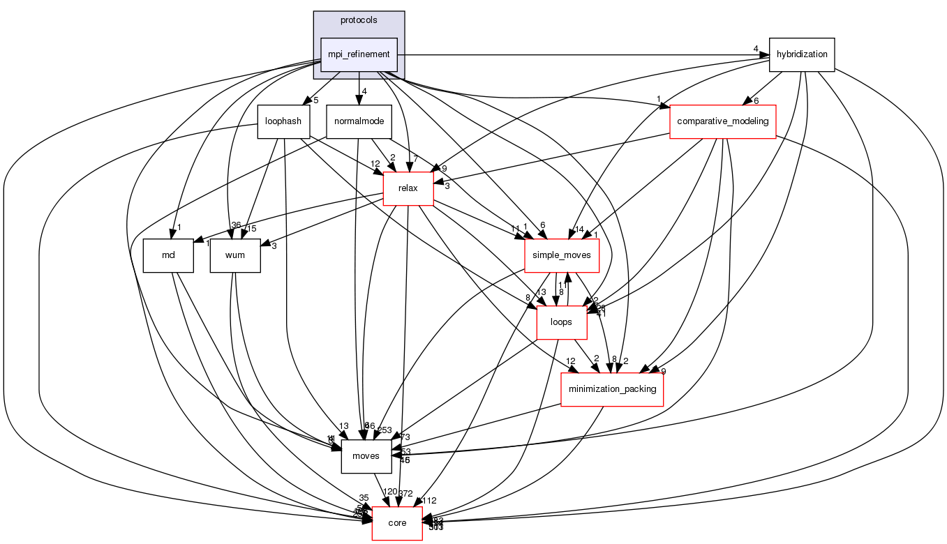src/protocols/mpi_refinement