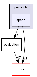 src/protocols/sparta