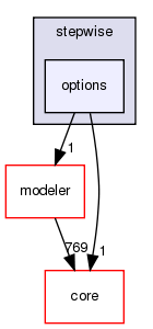 src/protocols/stepwise/options
