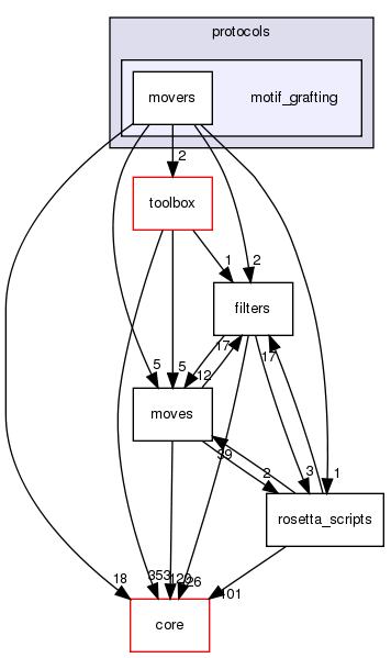 src/protocols/motif_grafting