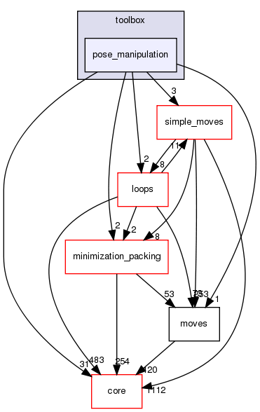 src/protocols/toolbox/pose_manipulation