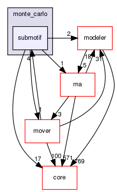 src/protocols/stepwise/monte_carlo/submotif