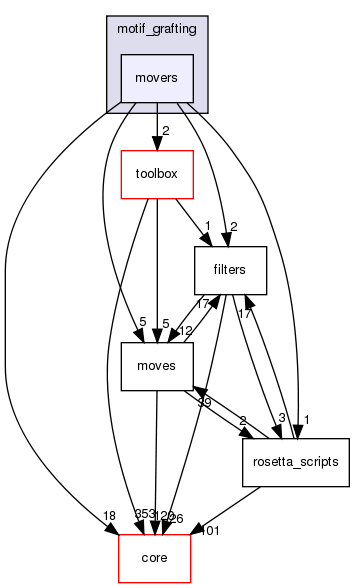 src/protocols/motif_grafting/movers