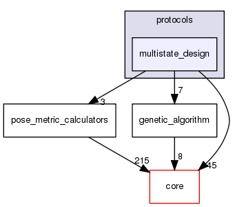 src/protocols/multistate_design