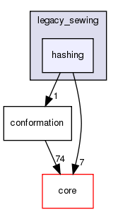 src/protocols/legacy_sewing/hashing