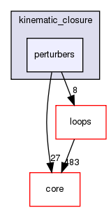 src/protocols/kinematic_closure/perturbers