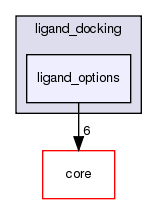src/protocols/ligand_docking/ligand_options