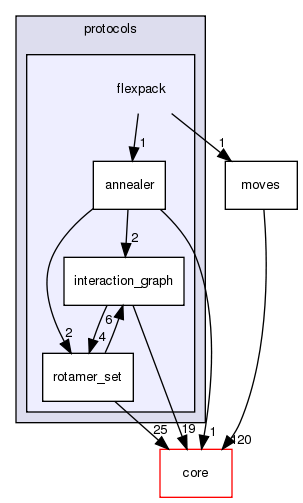 src/protocols/flexpack