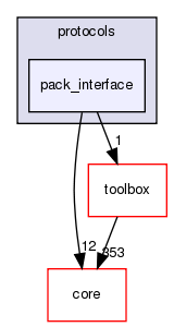 src/protocols/pack_interface