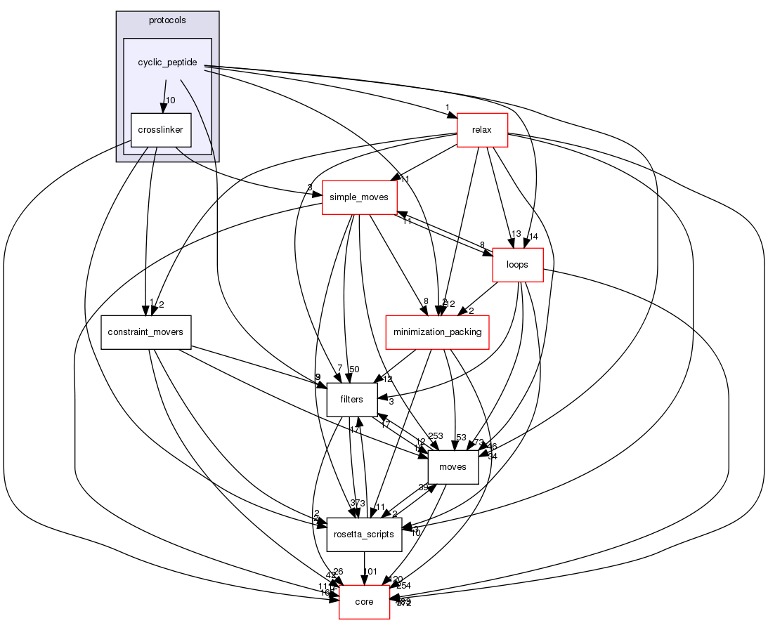 src/protocols/cyclic_peptide