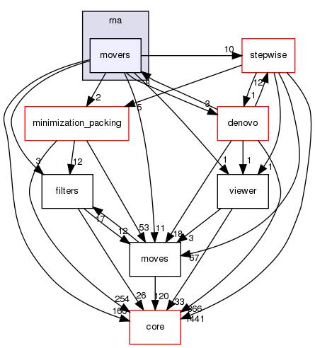 src/protocols/rna/movers