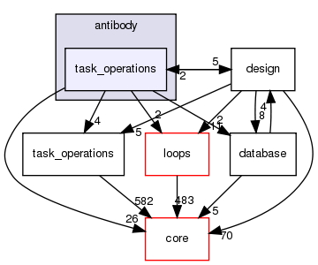 src/protocols/antibody/task_operations