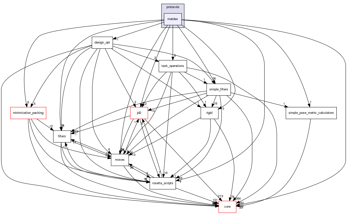 src/protocols/matdes
