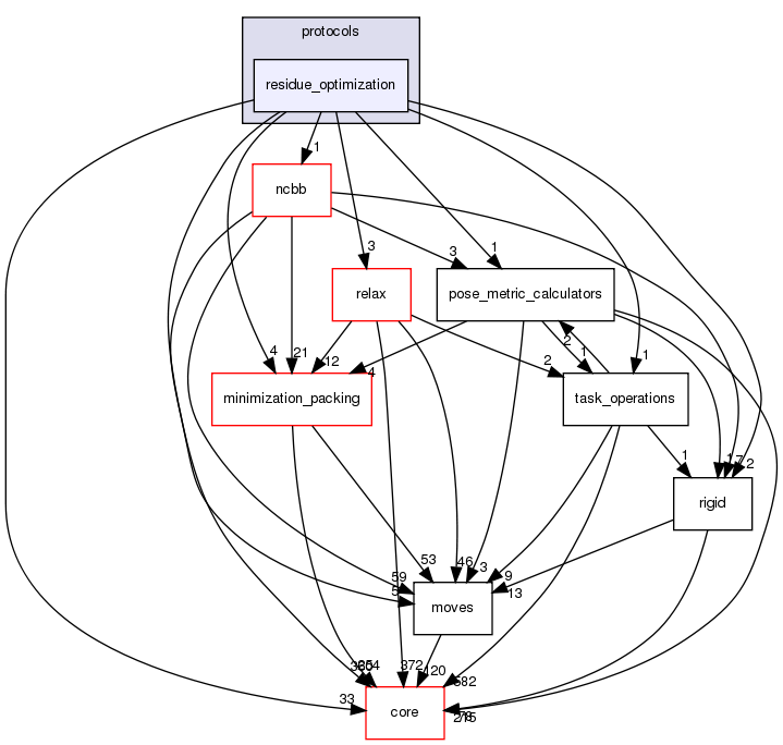 src/protocols/residue_optimization