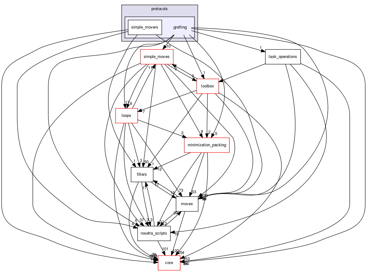 src/protocols/grafting