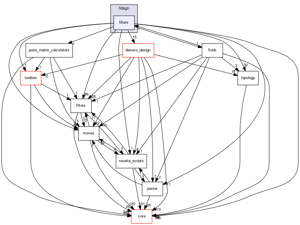 src/protocols/fldsgn/filters