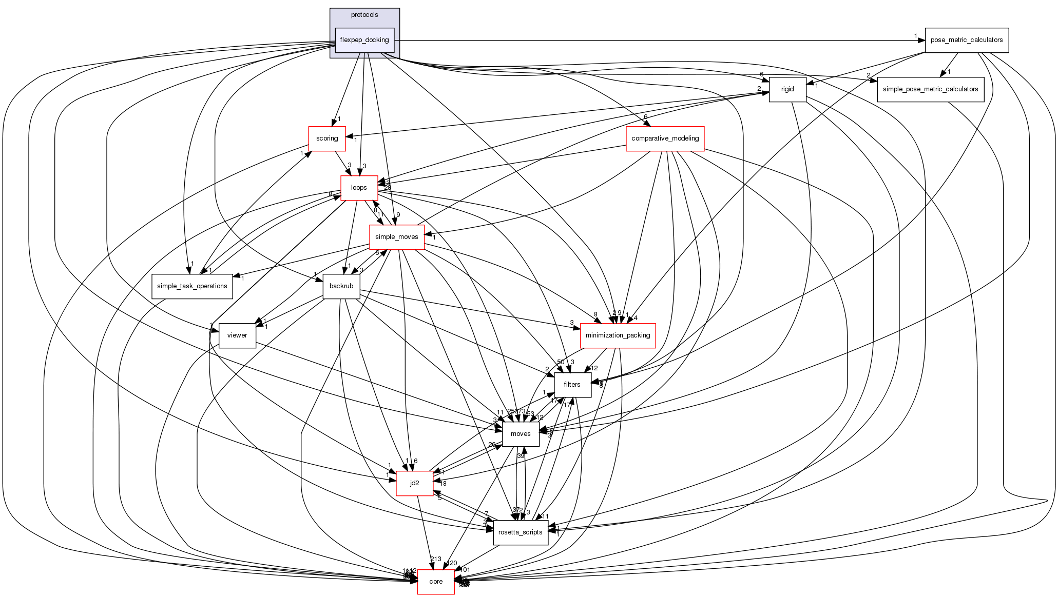 src/protocols/flexpep_docking