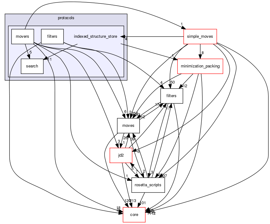 src/protocols/indexed_structure_store