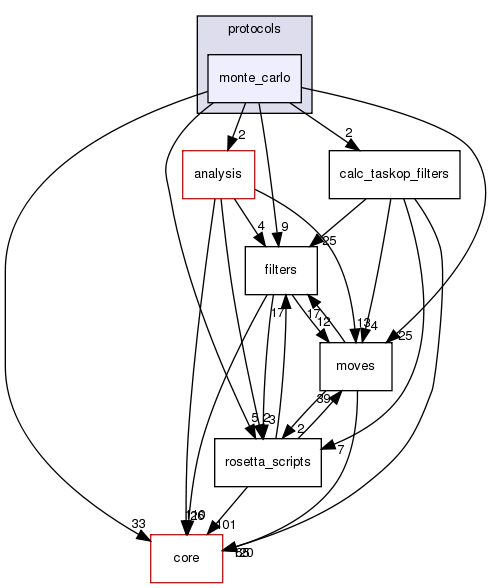 src/protocols/monte_carlo