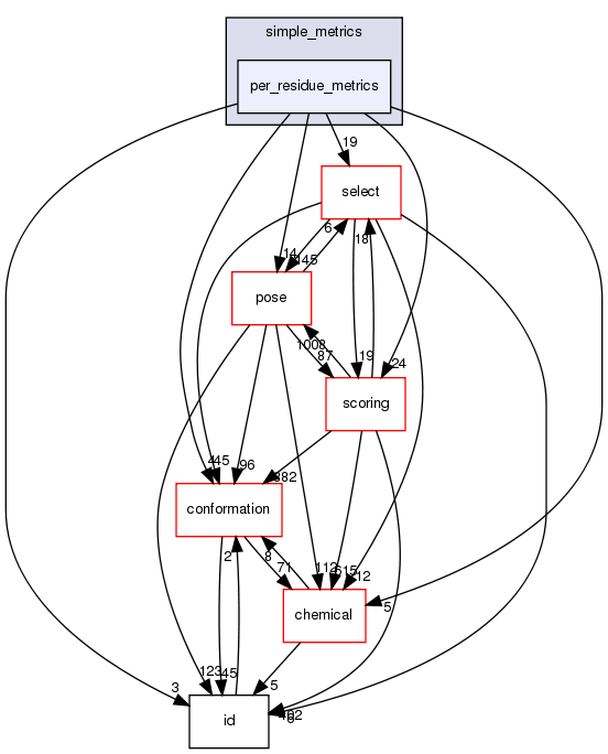 src/core/simple_metrics/per_residue_metrics