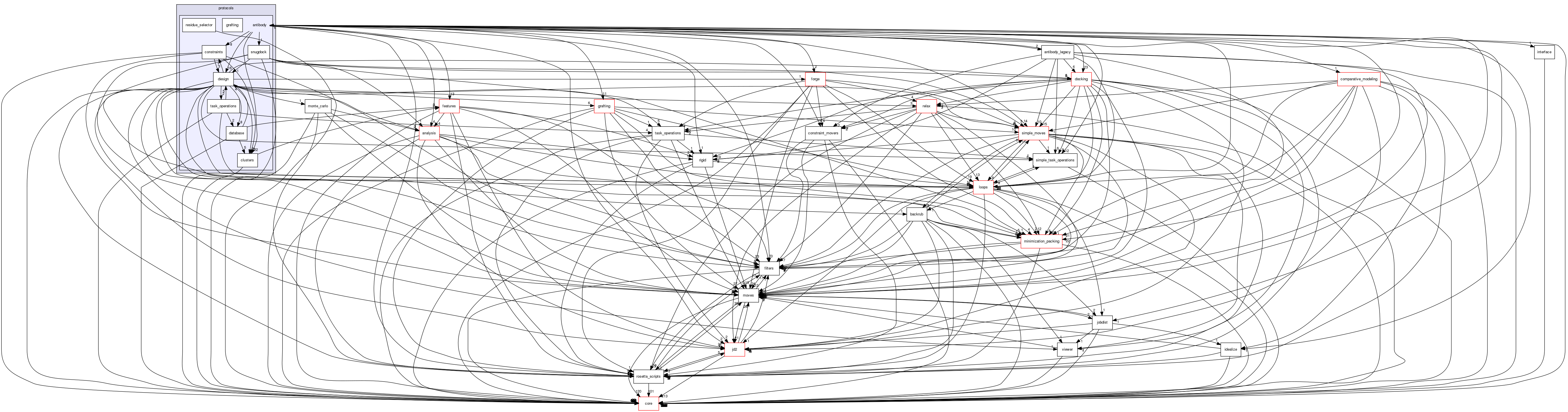 src/protocols/antibody