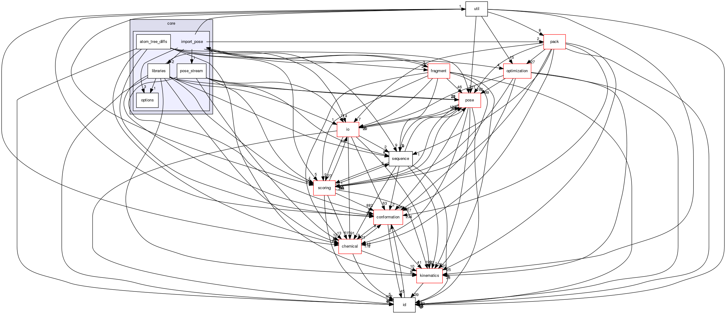 src/core/import_pose