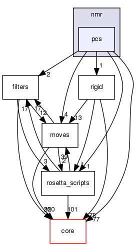 src/protocols/nmr/pcs